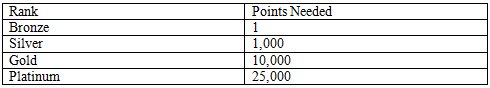 Bet365 Poker Loyalty Program