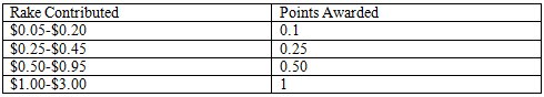 Cash Game Points