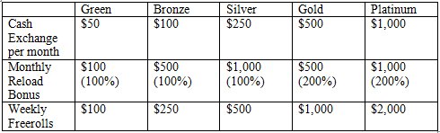 PlayersOnly Rewards